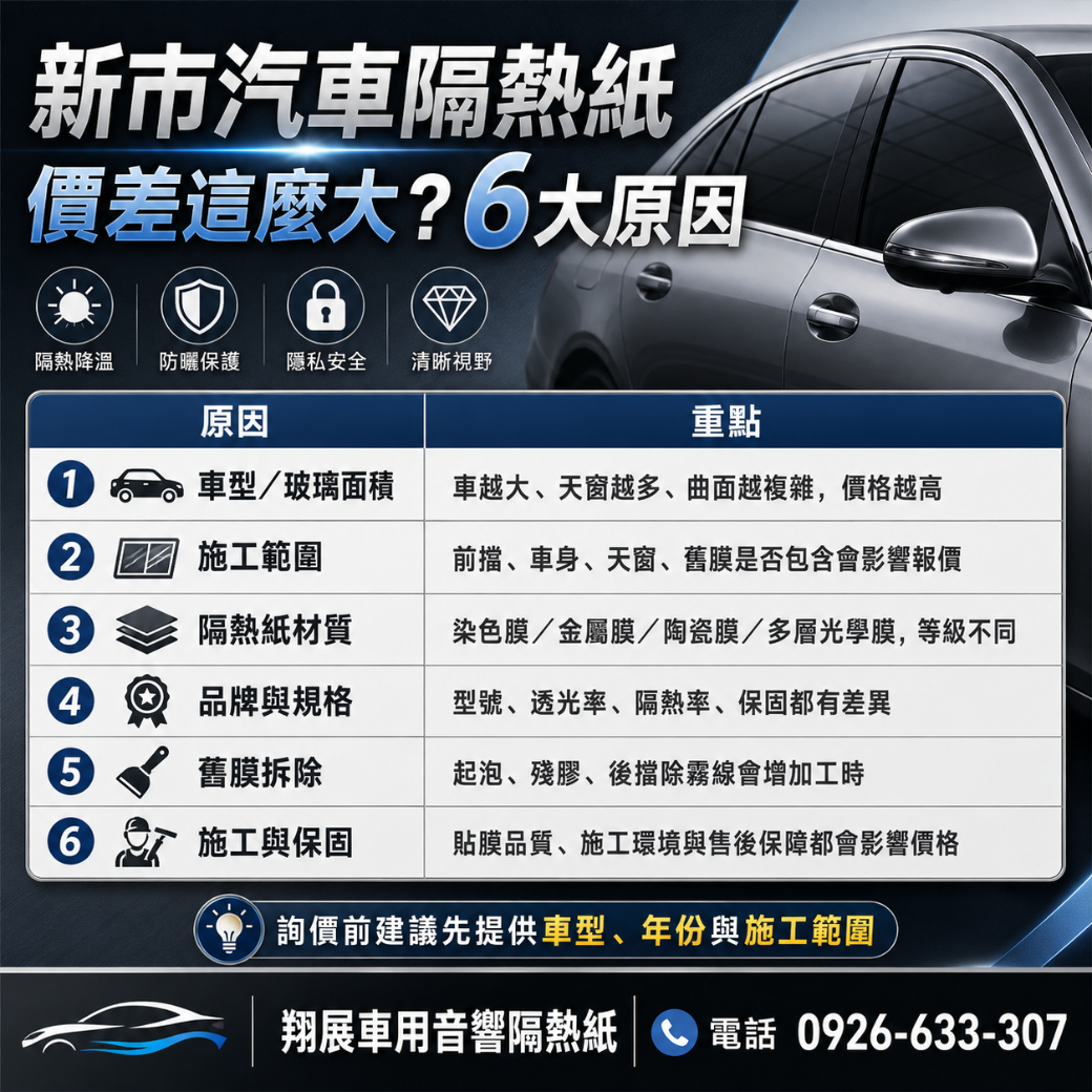新市汽車隔熱紙 6大影響隔熱紙價格原因